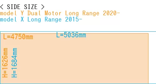 #model Y Dual Motor Long Range 2020- + model X Long Range 2015-